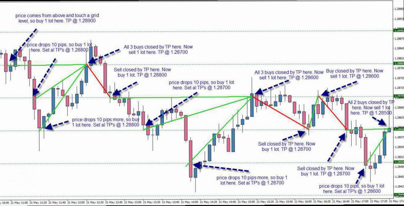 Forex martingale grid fxcc forex review